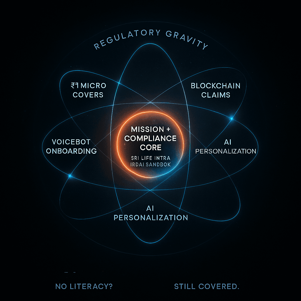 Atomic Component Model